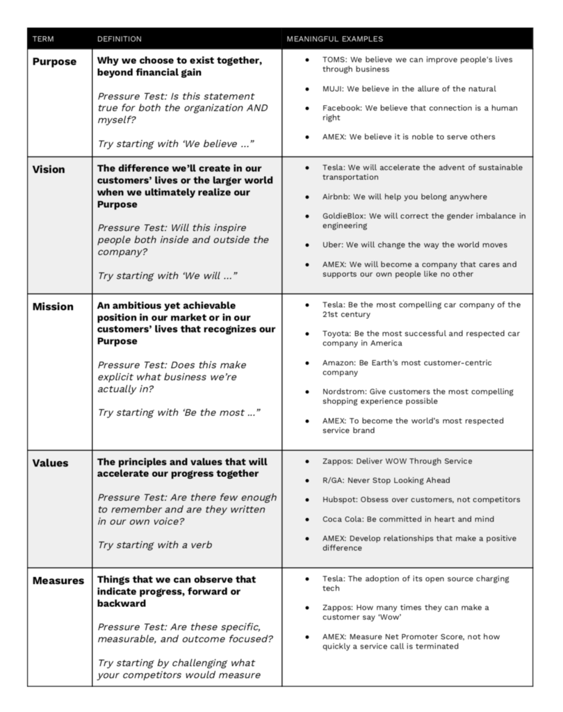 Purpose Of An Organisation Mission And Vision Statement