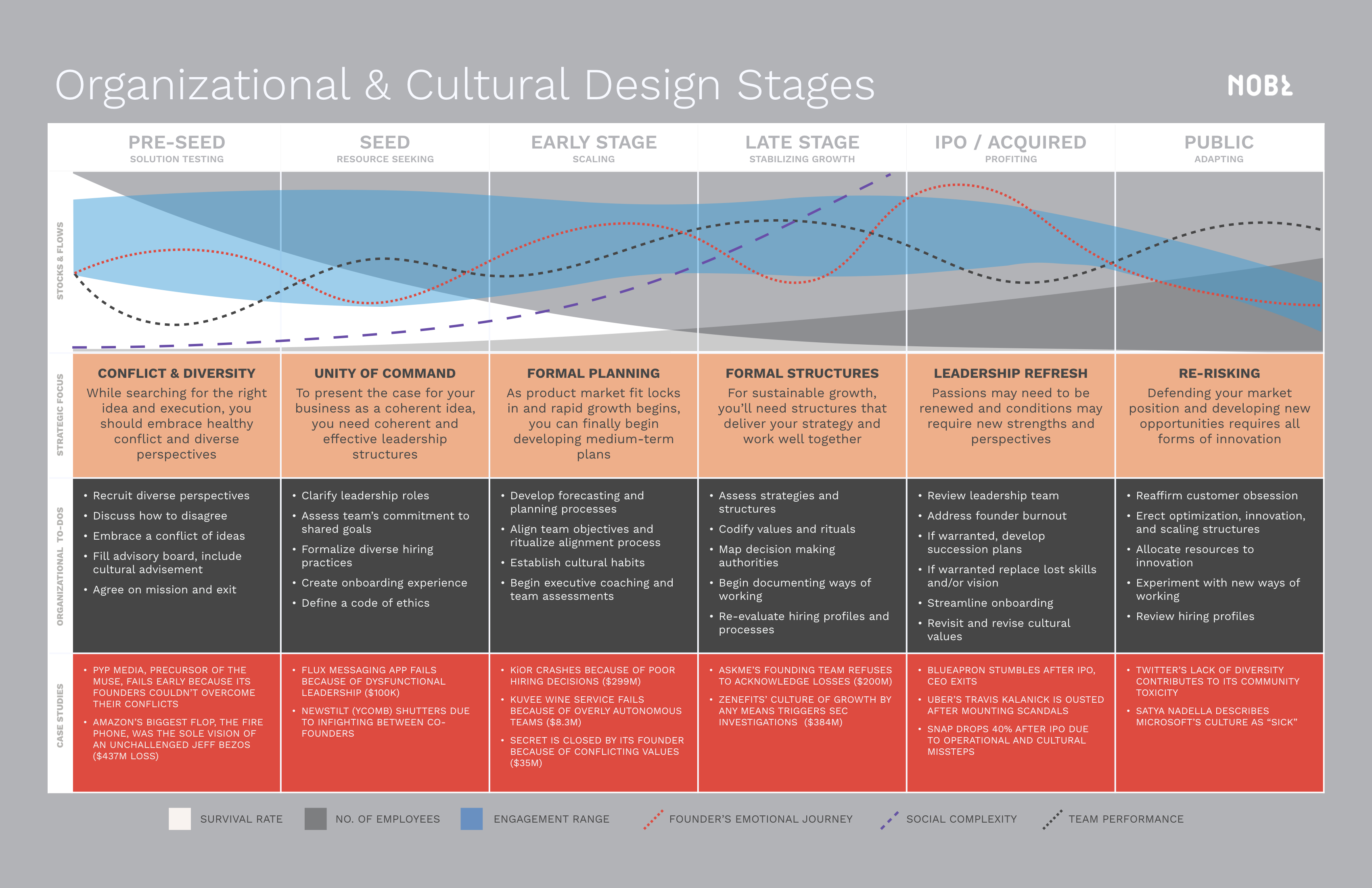 Organizational Design. Stages of Organizational growth. Framework управление изменениями. Growth and Development Stages. Forecast planning