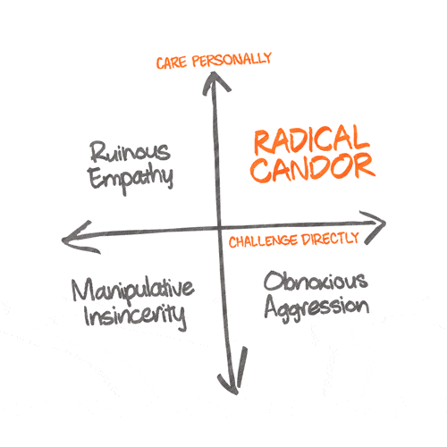 The Pros and Cons of Radical Candor - NOBL Academy