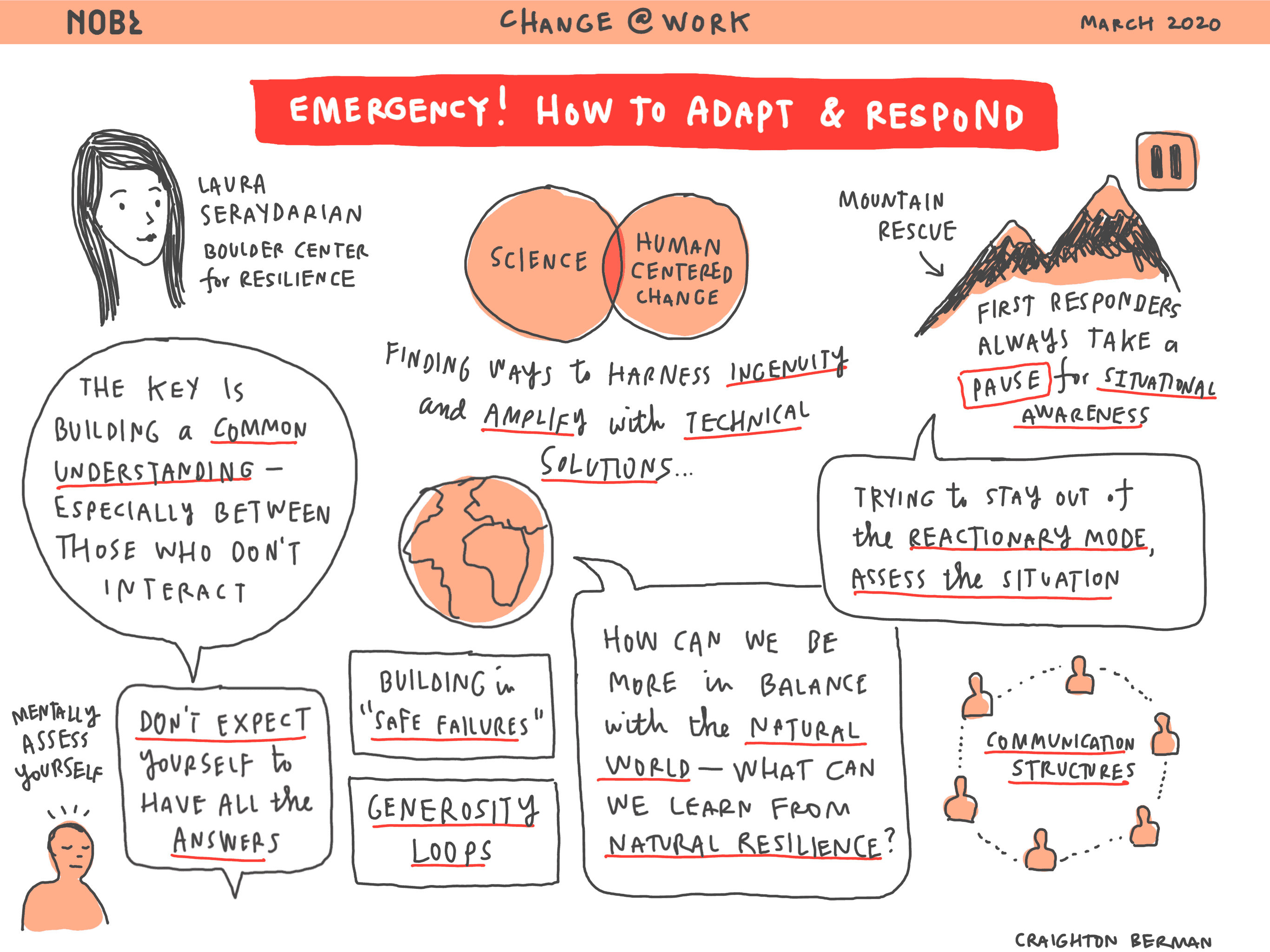 Emergency! How to Adapt & Respond with Laura Seraydarian - NOBL Academy