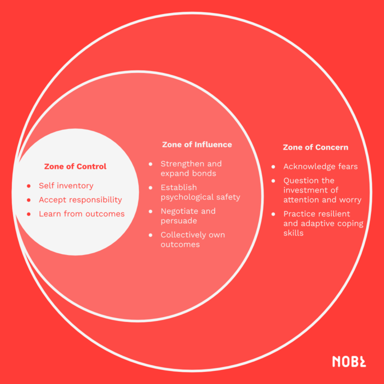 To Make a Difference, Start within Your Zone of Control NOBL Academy