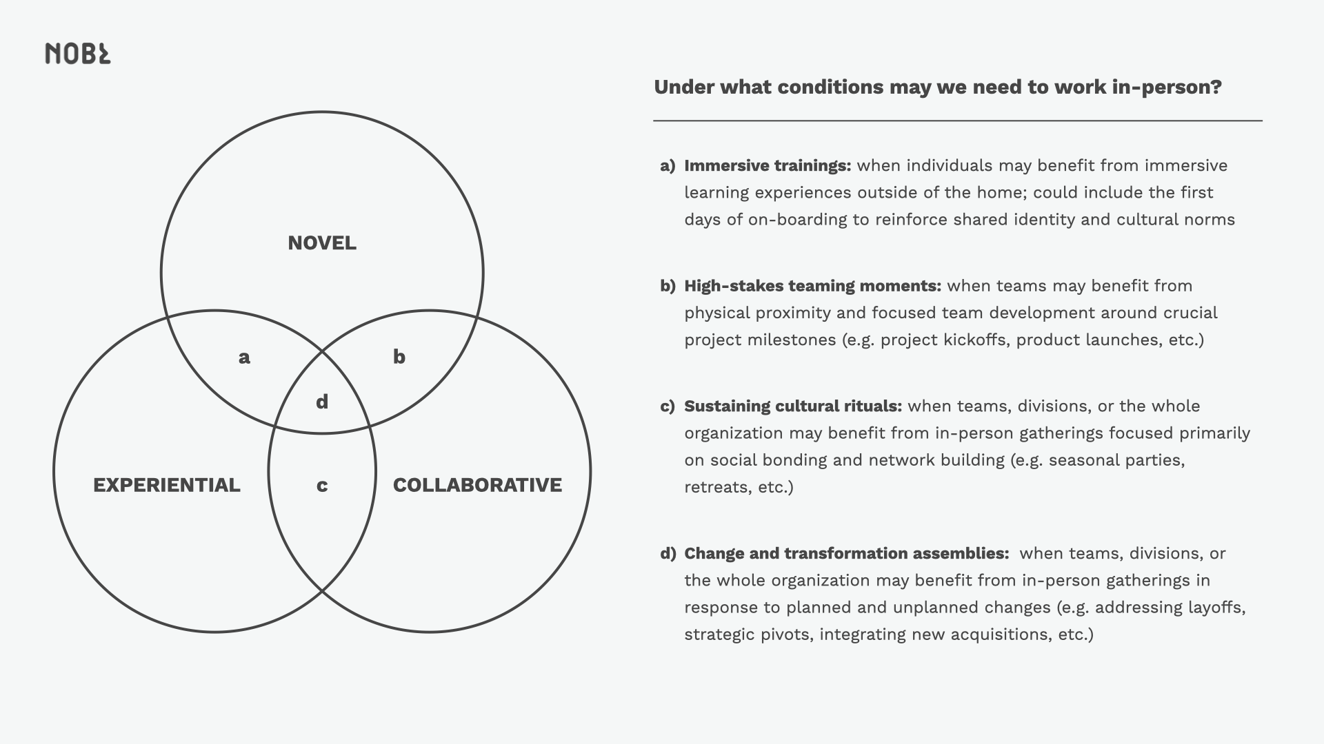 Hybrid Workplace: What Work Must Be Done In Person? - NOBL Academy