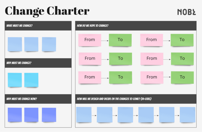 Track Organizational Change with a Change Charter  LaptrinhX / News