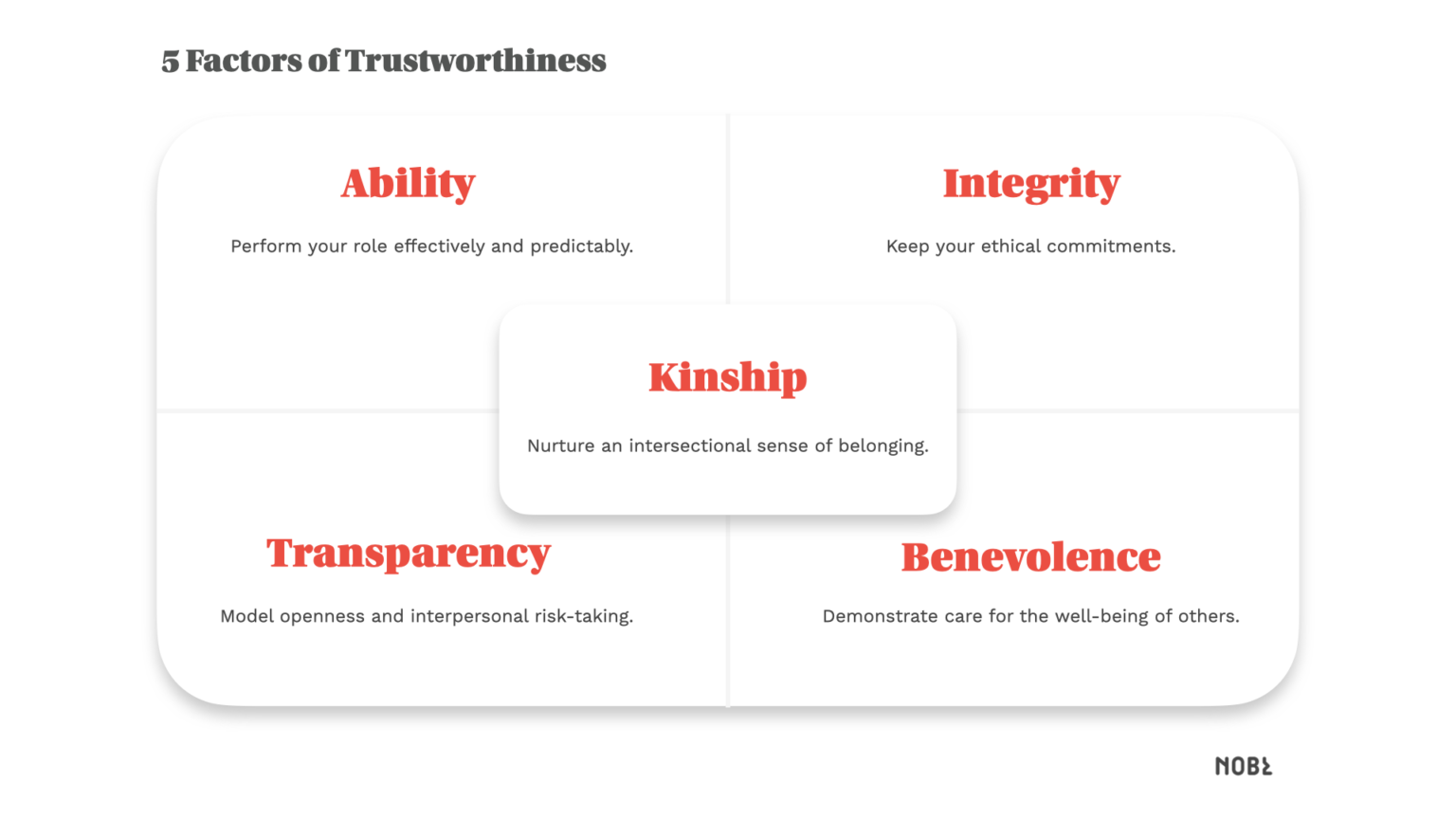 how-to-rebuild-trust-in-the-workplace-nobl-academy