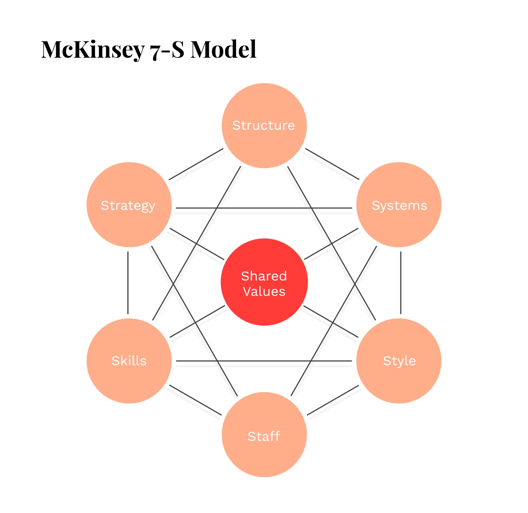 10 Change Management Models That Hold Back Organizational Restructuring